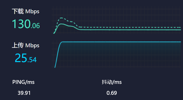 百度已废，还有什么网盘？最新免费网盘评测大全！